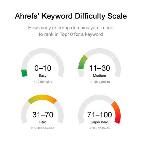 ahrefs kod rabatowy|Jak używać narzędzi SEO Ahrefs.